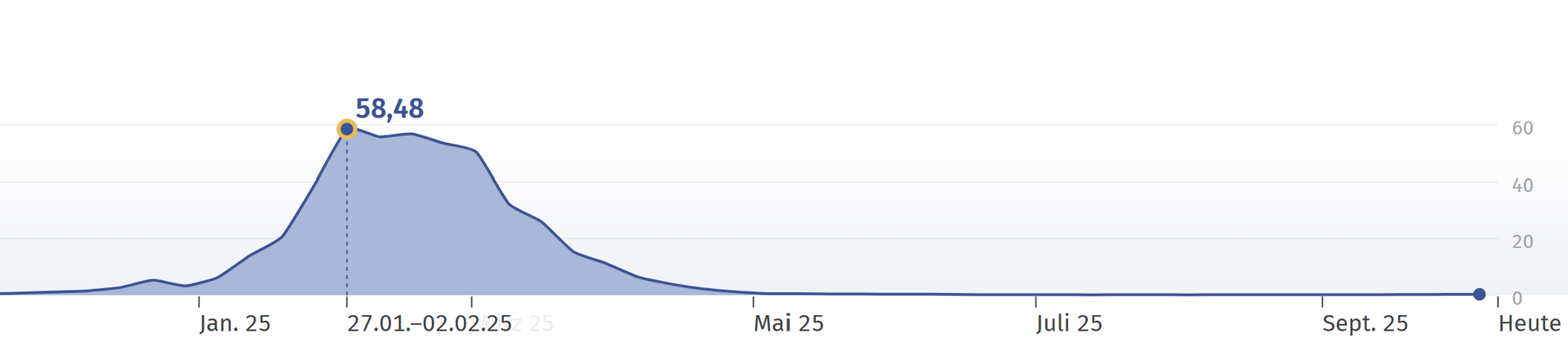 Blog Details IAAI Arbeitssicherheit GmbH
